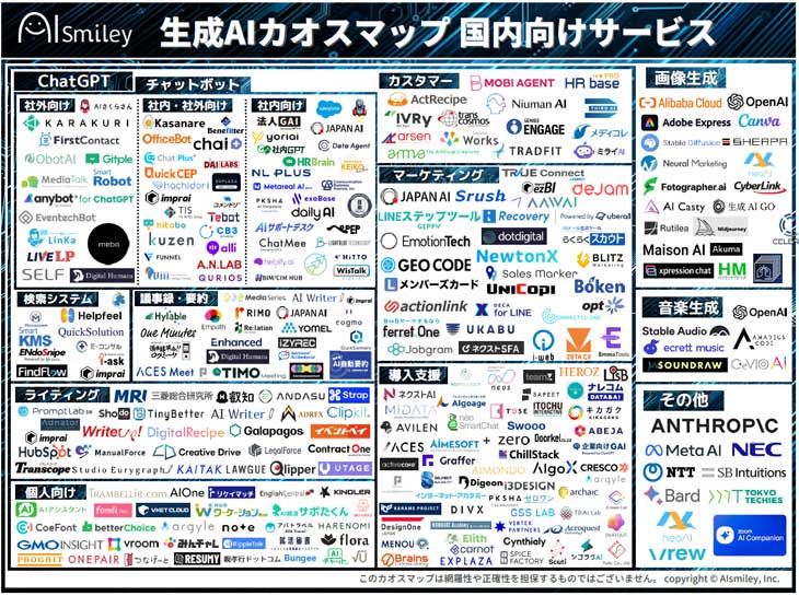 生成AIカオスマップ 国内向けサービス